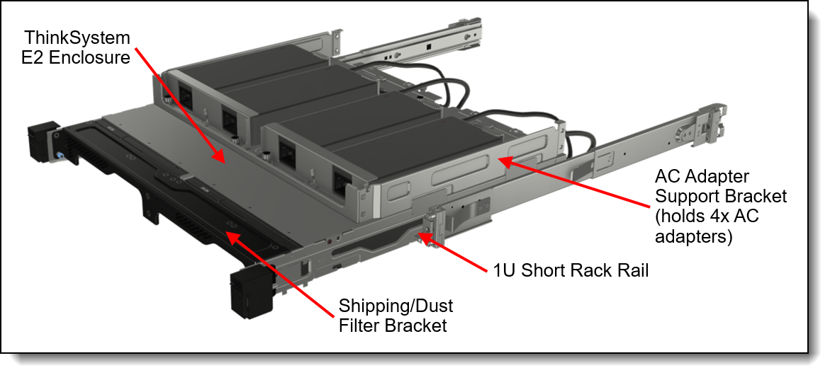 Node0ページ Lenovo ThinkAgile HX1021 Certified Node Product Guide